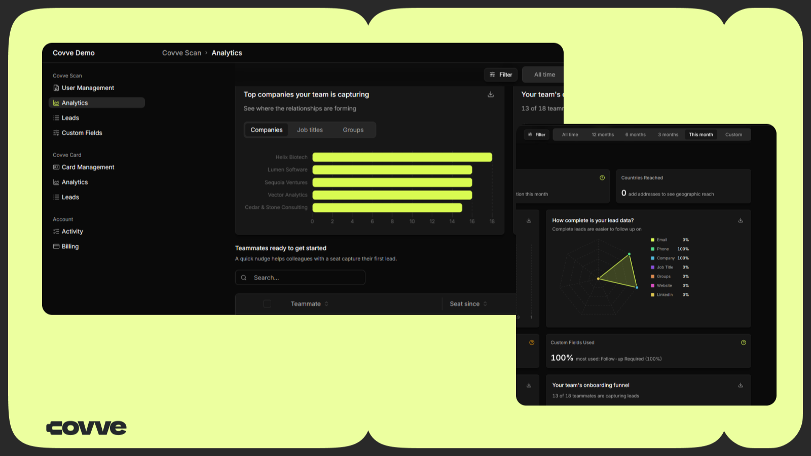 Covve Portal - Real Time Analytics